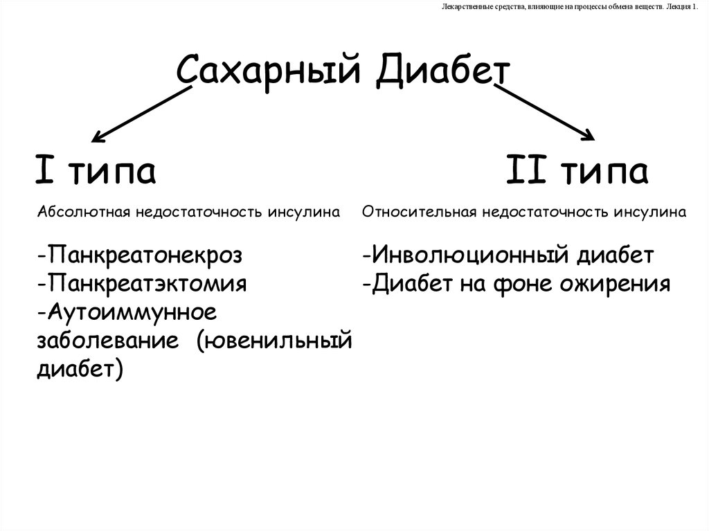 Сахарный диабет возникает при недостатке гормона