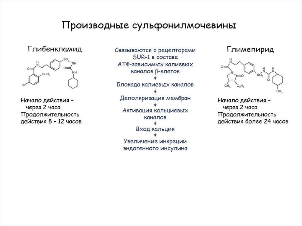 Гормоны лекарства химия 10 класс презентация