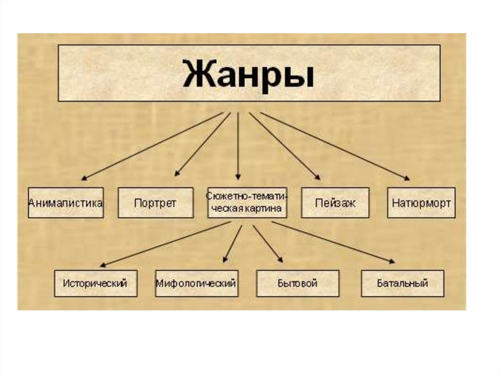 Как называется существующие