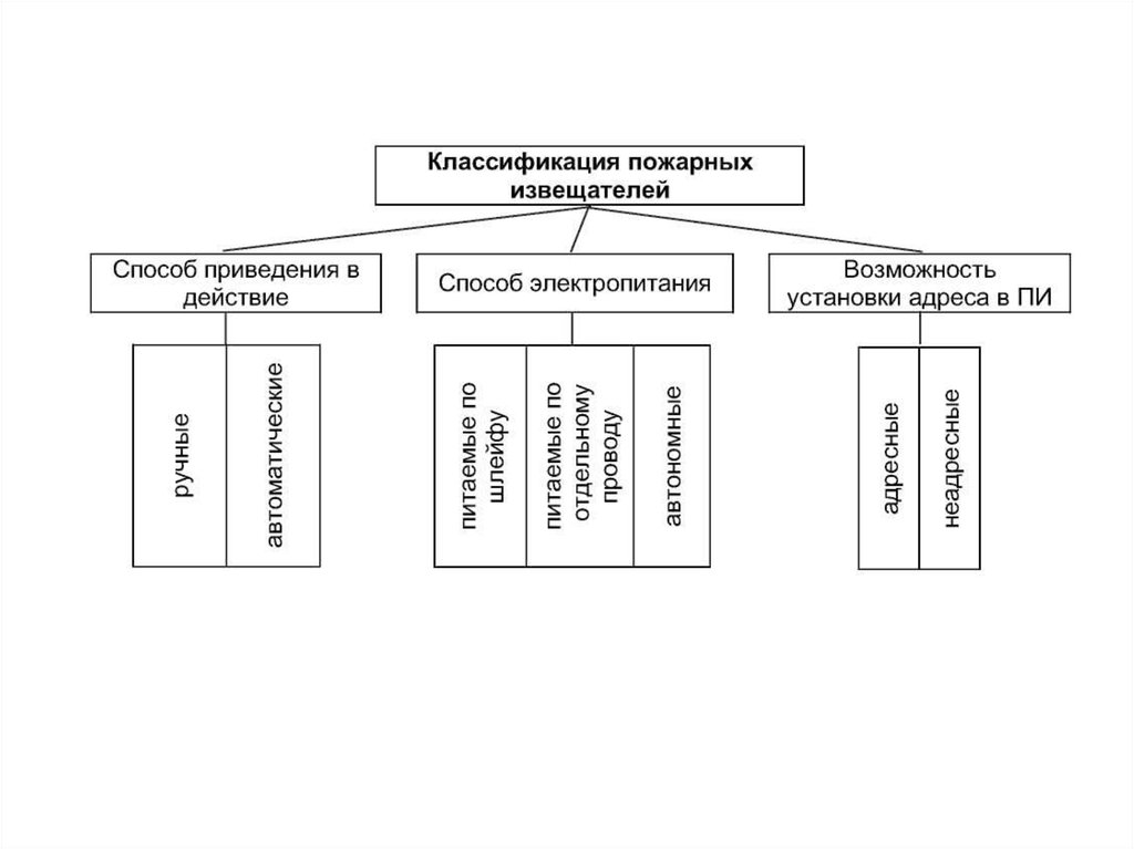 Принципы классификации систематика. Классификация органического мира схема. Современная классификация органического мира. Систематика органического мира. Систематика органического мира схема.