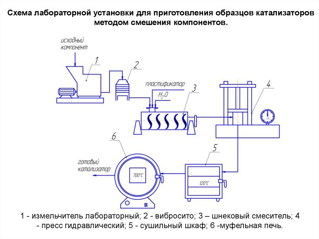 Вибросито на схеме