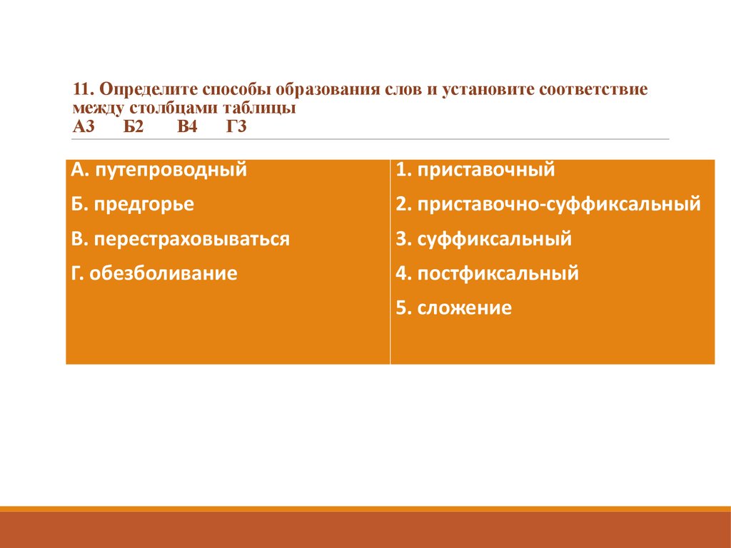 Прочитайте текст установите соответствие. Задумчивость способ образования. Установите соответствие между способами образования и словами. Определите способ образования слова установилась. Определите способы образования слов установите соответствия Егоза.