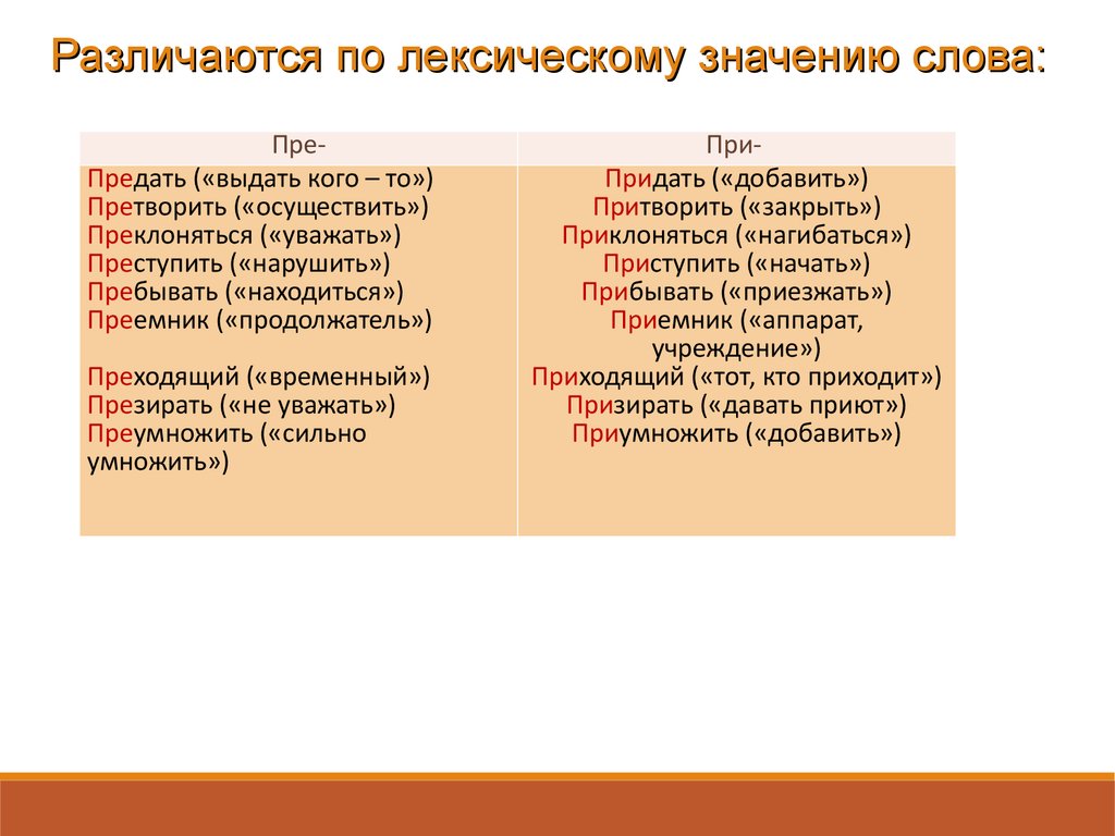 Претворить планы или притворить