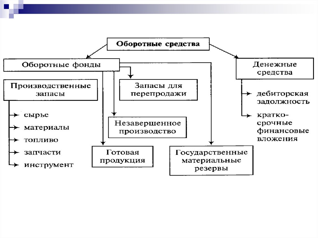 Статистика национального богатства презентация