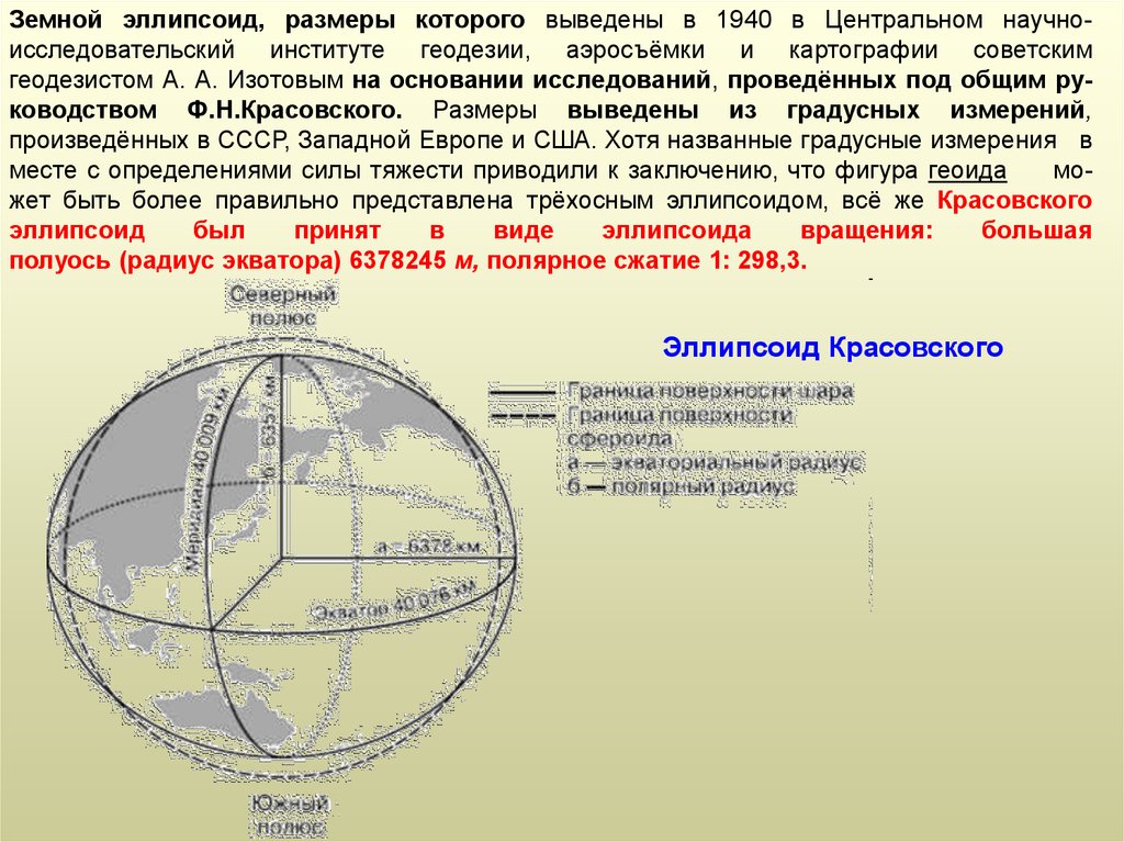 Математические способы изображения на плоскости поверхности эллипсоида называют