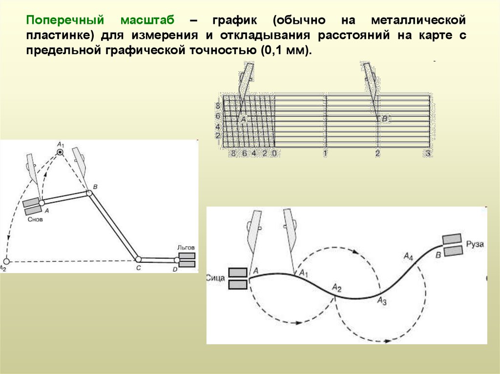 Графическая точность