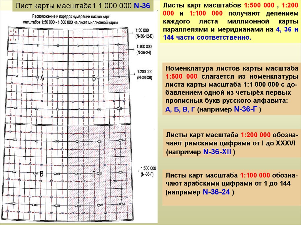 Карта лист. Номенклатуру листа карты масштаба 1:1 000 000. Разграфка и номенклатура топографических карт масштаба 1 200 000. Номенклатура топографических карт масштабов 1:10000. Номенклатура листа карты масштаба 1: 25 000.