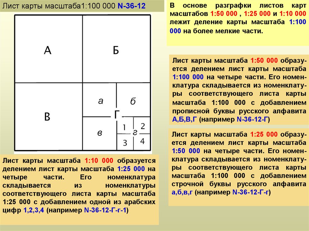 Масштаб 1 100 000. Разграфка листов карт масштаба 1 100 000. 1 Лист масштаба 1: 100 000. В карте листа масштаба 1 1.000.000 листов карты масштаба 1 100.000. Разграфка и номенклатура листов карт масштабов 1к100 000.