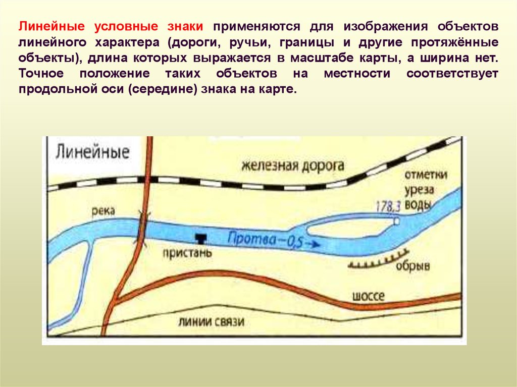 Линейные обозначения. Линейные условные знаки топографических карт. Что такое линейные условные знаки на топографической карте. Лигнейные услорвенфе Знакиэ. Линейные объекты на топографической карте.