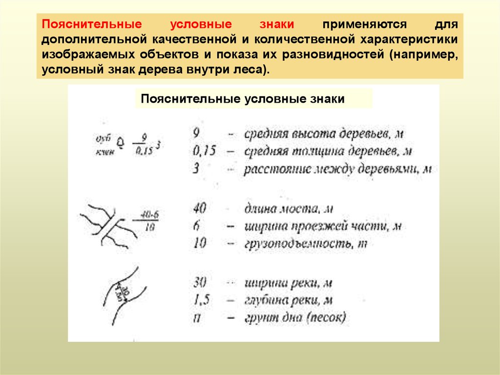 Внемасштабные условные. Пояснительные условные знаки. Поясняющие условные знаки топографических карт и надписи. Пояснительные условные знаки топографических карт. Пояснительные знаки в геодезии.