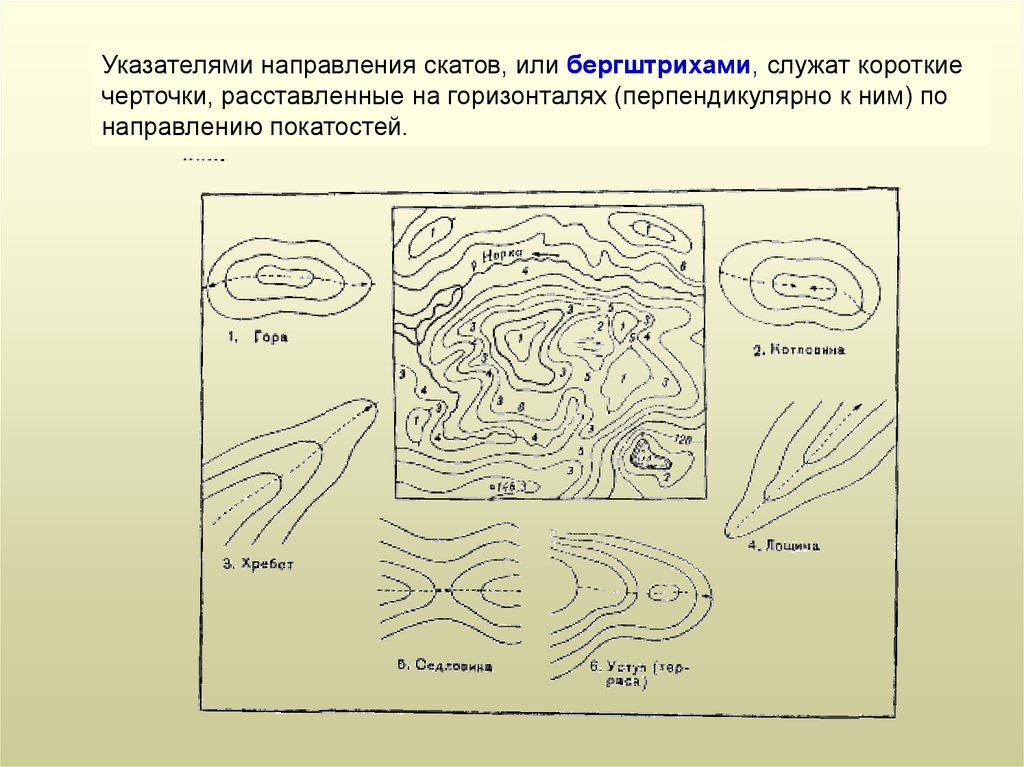 Определение крутизны ската на планах и картах