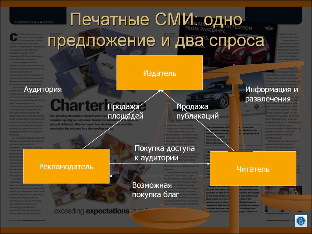 Media modeling. Печатные СМИ России. Специализированные СМИ. Региональные СМИ. Региональные печатные СМИ.