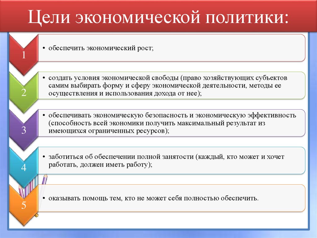 Цель страны. Цели эконом политики. Экономическая политика государства цели. Перечислите цели экономической политики государства. Цели экономической политики России.