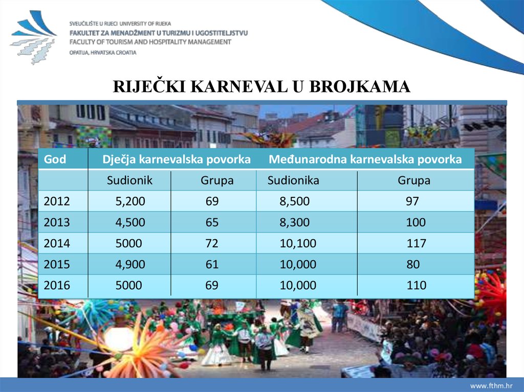 RIJEČKI KARNEVAL U BROJKAMA