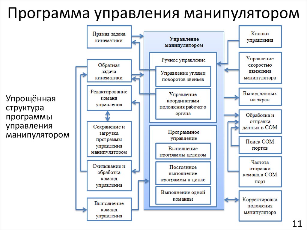 Управление сохраненными