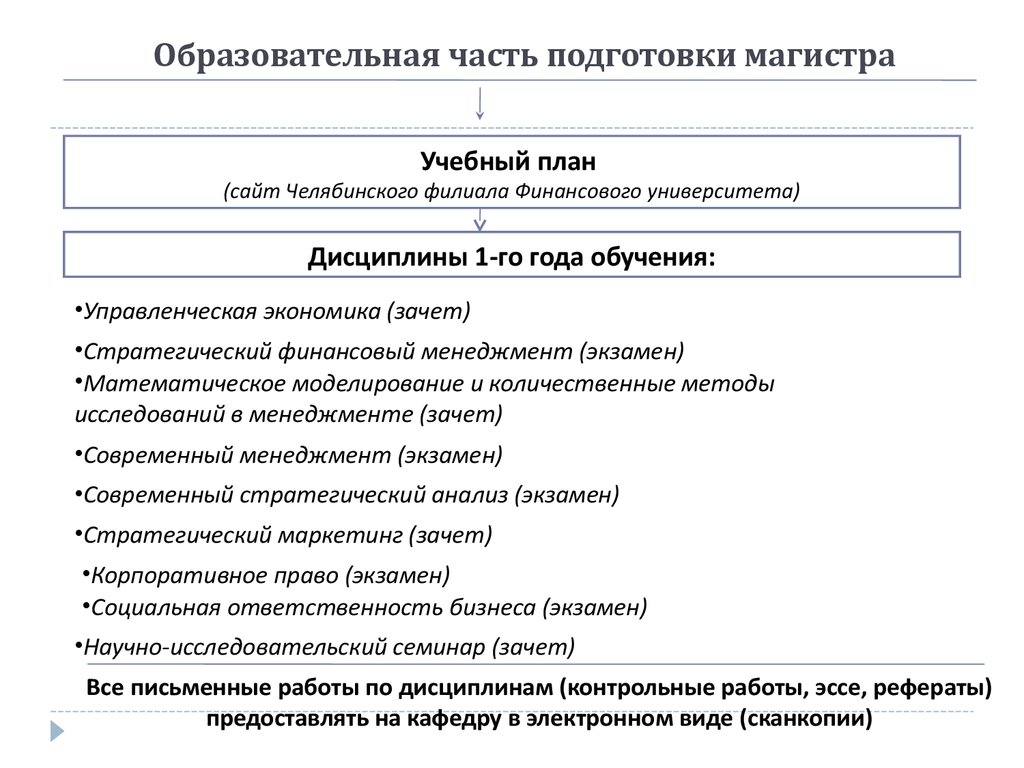 Реферат: Финансовые права и ответственность предприятия