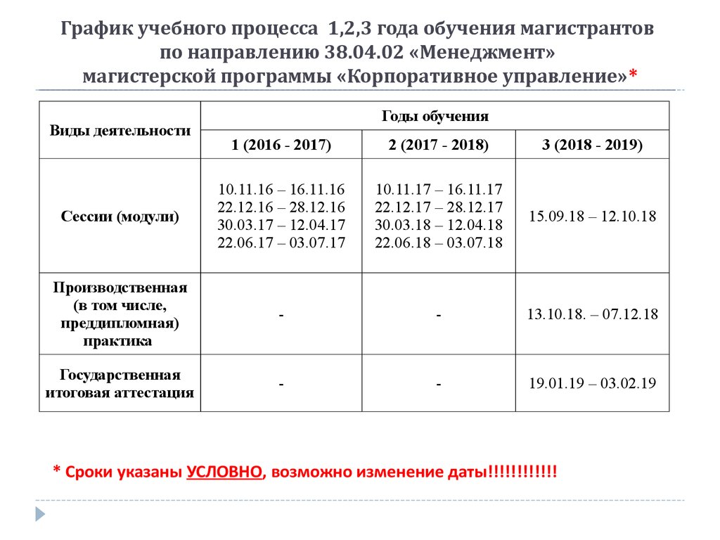 Расписание обучения