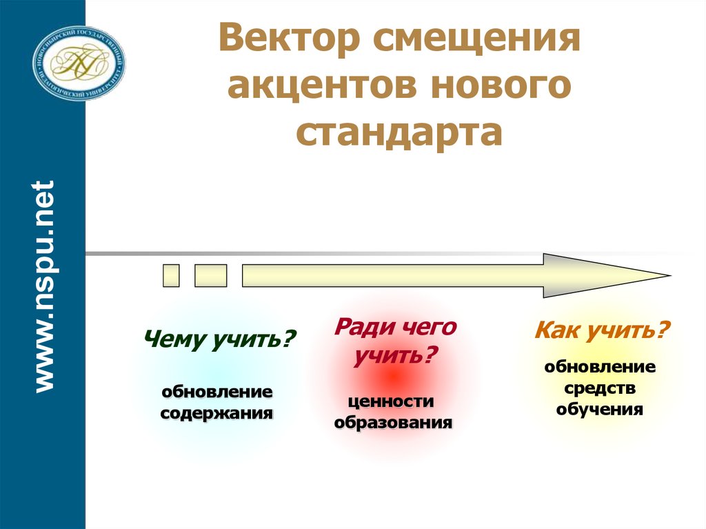 Смещение акцентов