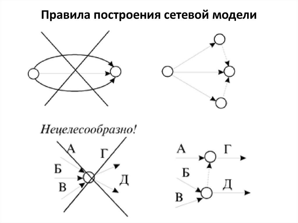 Правила модели