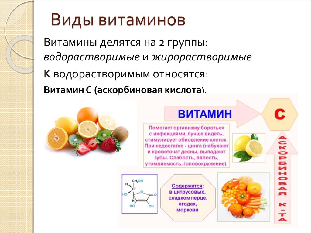 Почему витамины называют витаминами. Классификация витаминов функции витаминов. Витамины классификация и роль в организме. Водорастворимые и жирорастворимые витамины. Функции водорастворимых витаминов.