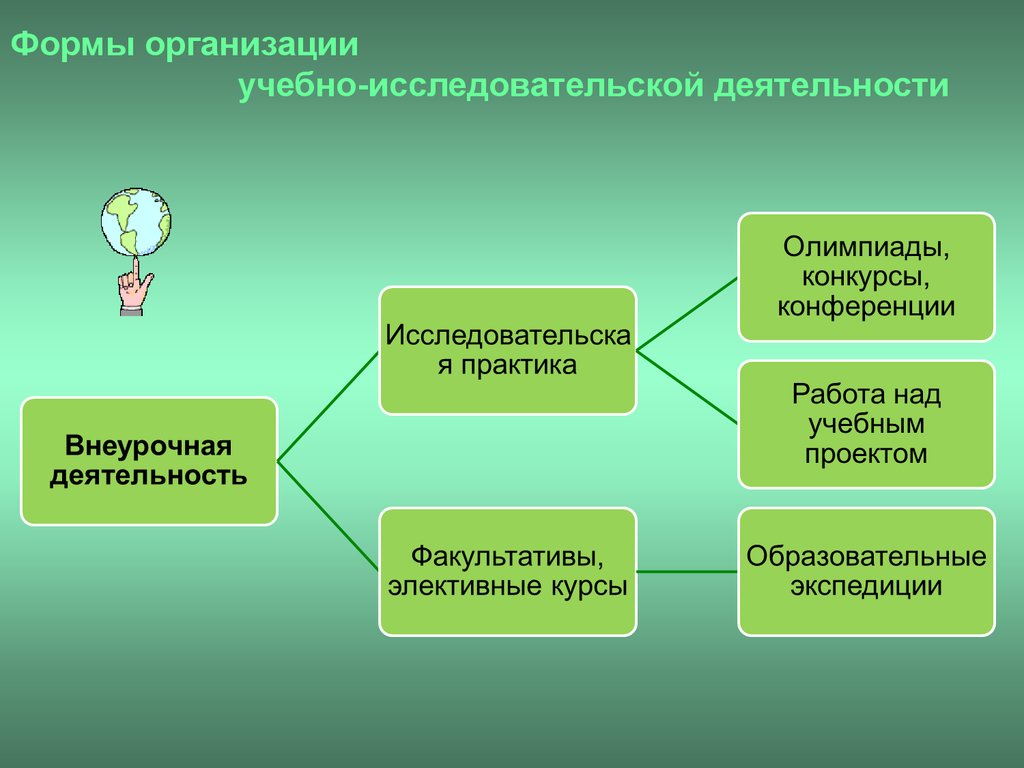 Организовать исследовательскую деятельность. Проектно-исследовательская деятельность. Образовательная и исследовательская деятельность Самарской области.