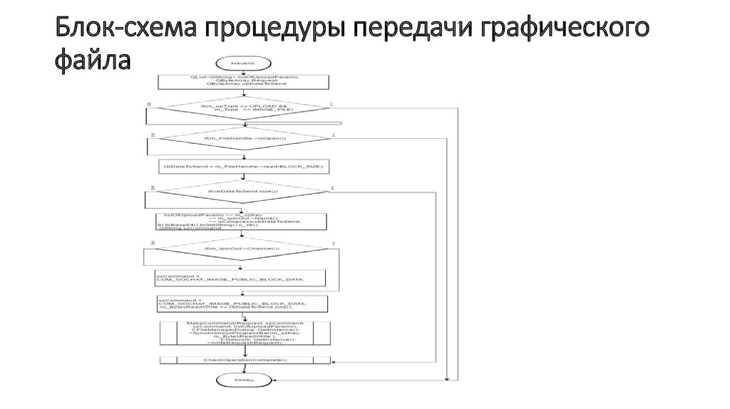 Подпрограмма в блок схеме пример