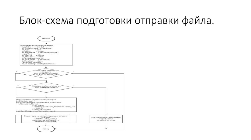 Состав эмболов блок схема