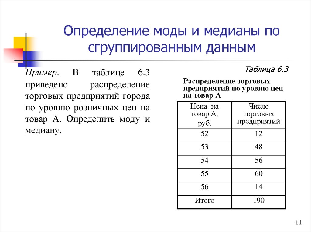 В таблице приведено количество. Как вычислить моду в статистике. Как вычислить моду и медиану в статистике. Как определить медиану в статистике. Показатели моды и Медианы.