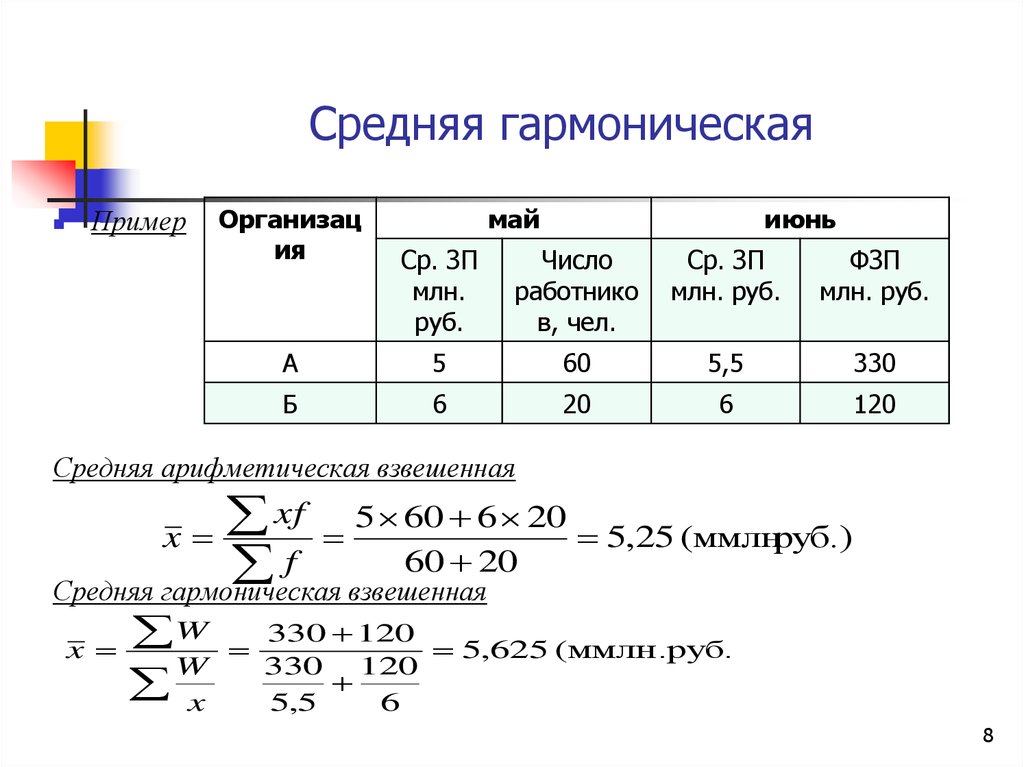 Простой пример расчета