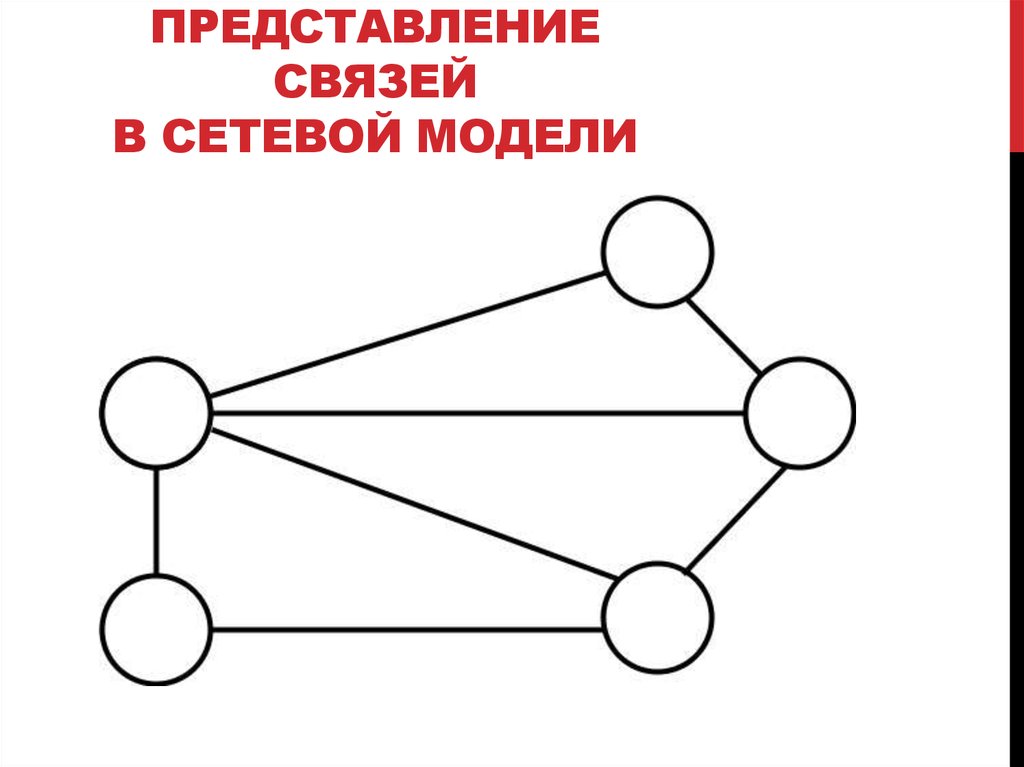 Представление связей в сетевой модели