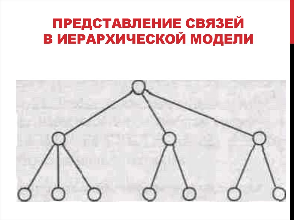 Представление связей в иерархической модели