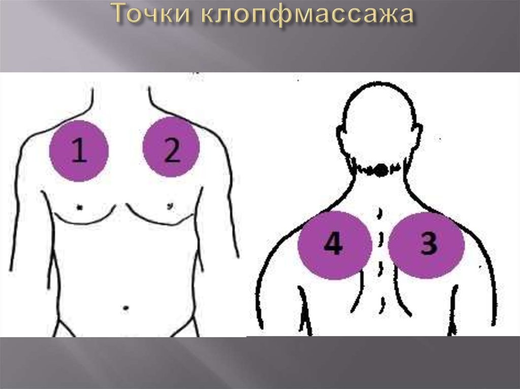 Точки клопфмассажа