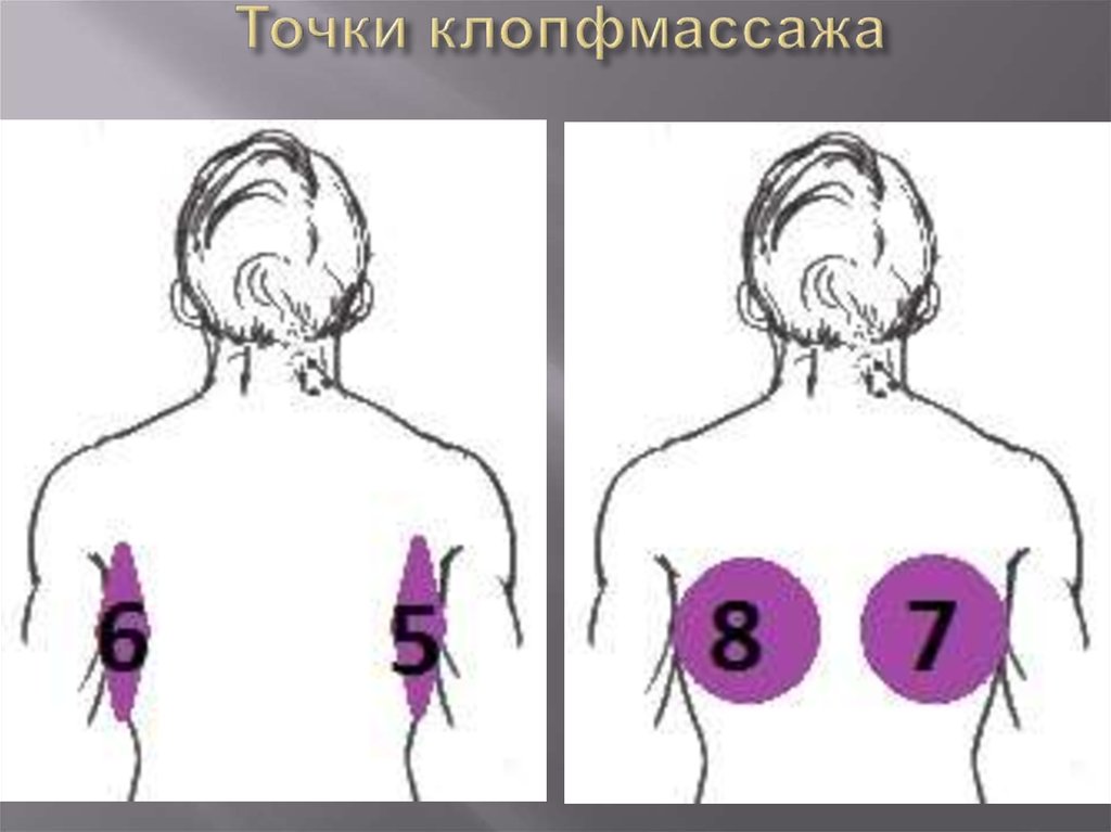 Точки клопфмассажа
