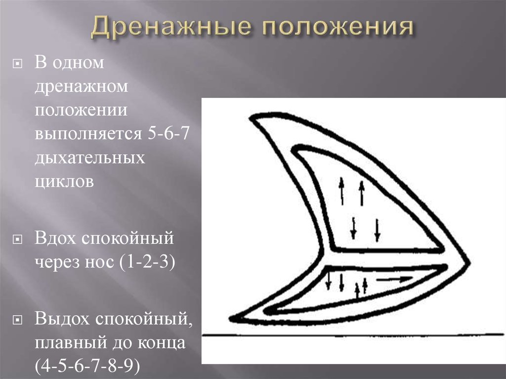 Дренажные положения