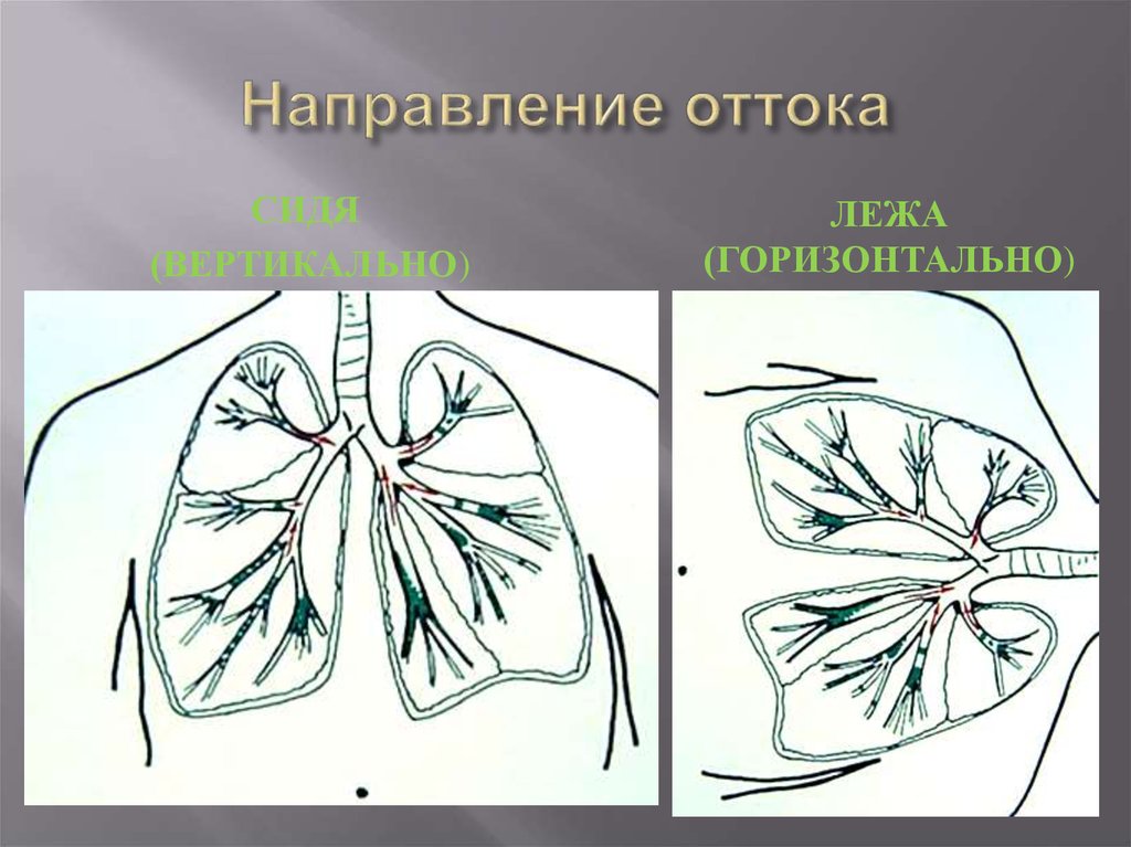 Направление оттока