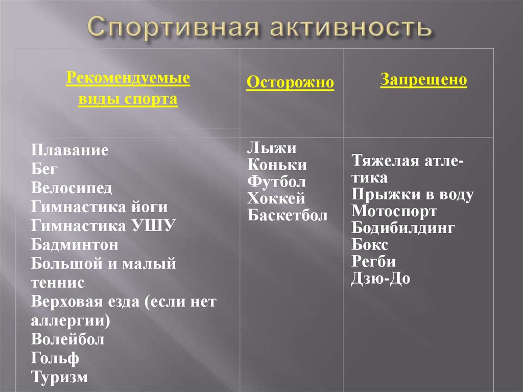 Спортивная активность