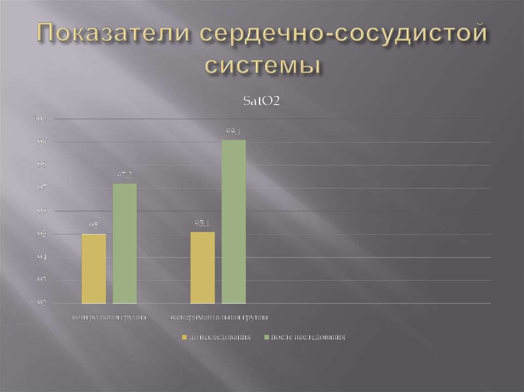 Показатели сердечно сосудистой системы. Динамические показатели сердечно сосудистой системы. Показатели работы сердечно-сосудистой системы. Показатели сердечной системы.