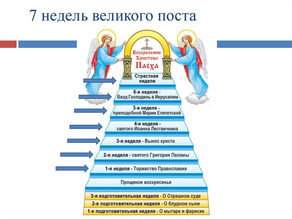 Недели великого. Недели Великого поста названия. Первая неделя поста Великого название. Раскраска Лествица Великого поста. Лестница недель Великого поста.