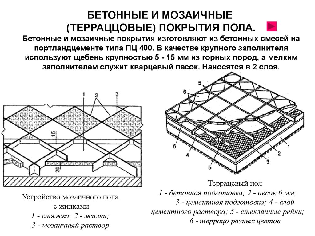 Состав бетонных полов