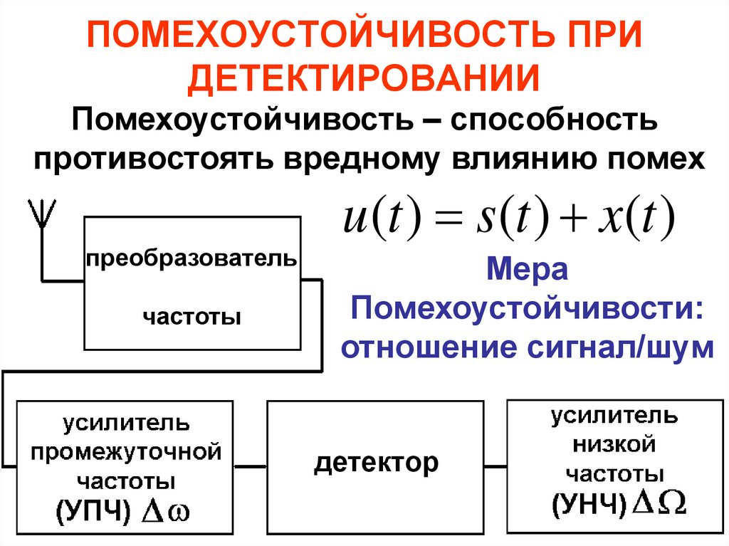 Способности канала связи при. Помехозащищенность сигнала. Помехоустойчивость системы связи это. Помехозащищенность и помехоустойчивость. Помехоустойчивость сигналов.