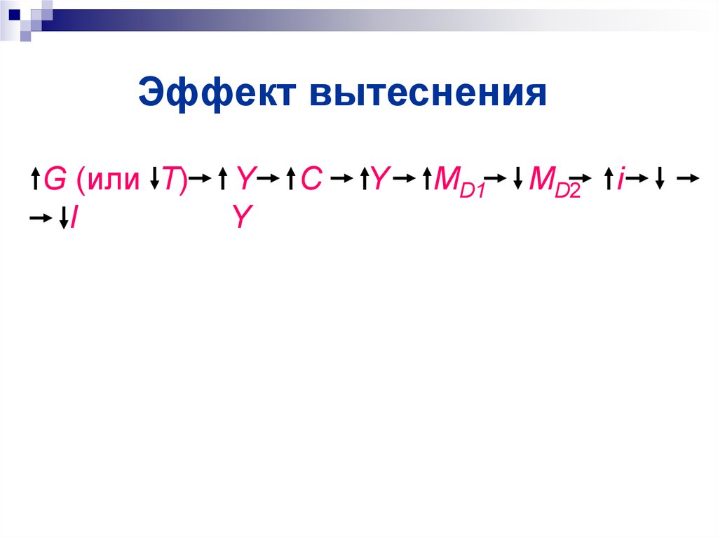 Эффект последовательности