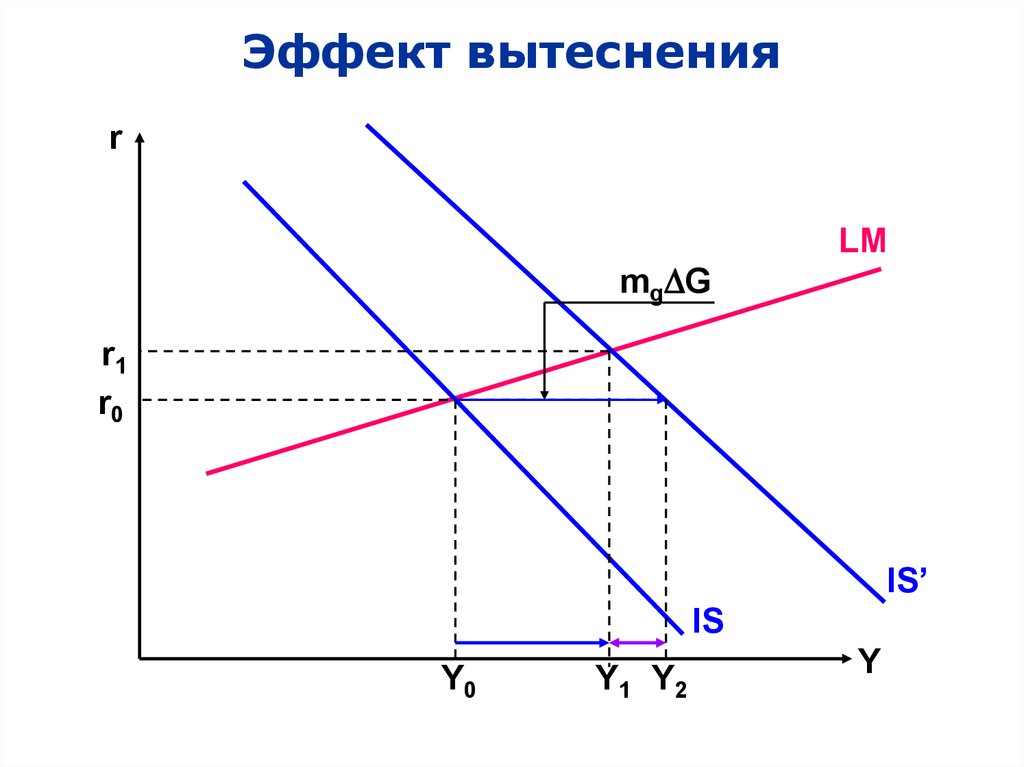 Ступенчатый эффект