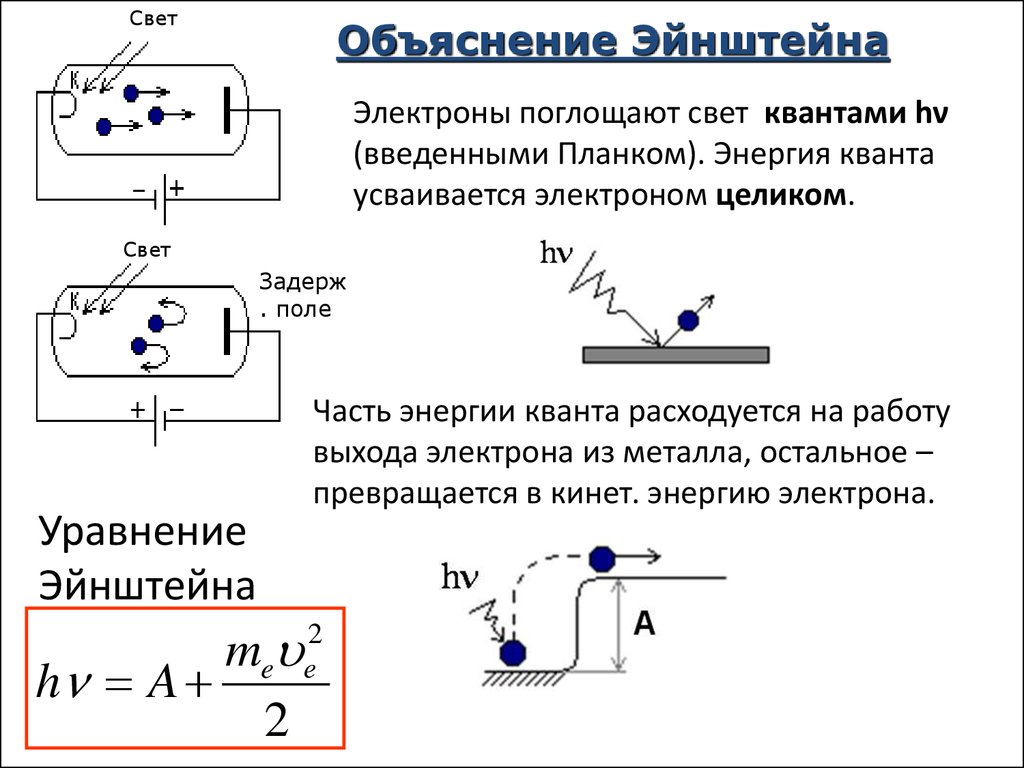 Квантовая оптика. Истоки квантовой теории - презентация онлайн