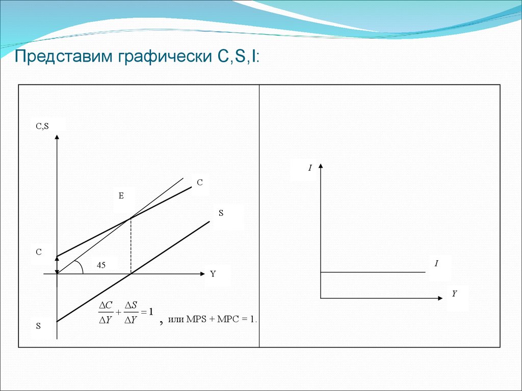 Кейнсианская теория презентация