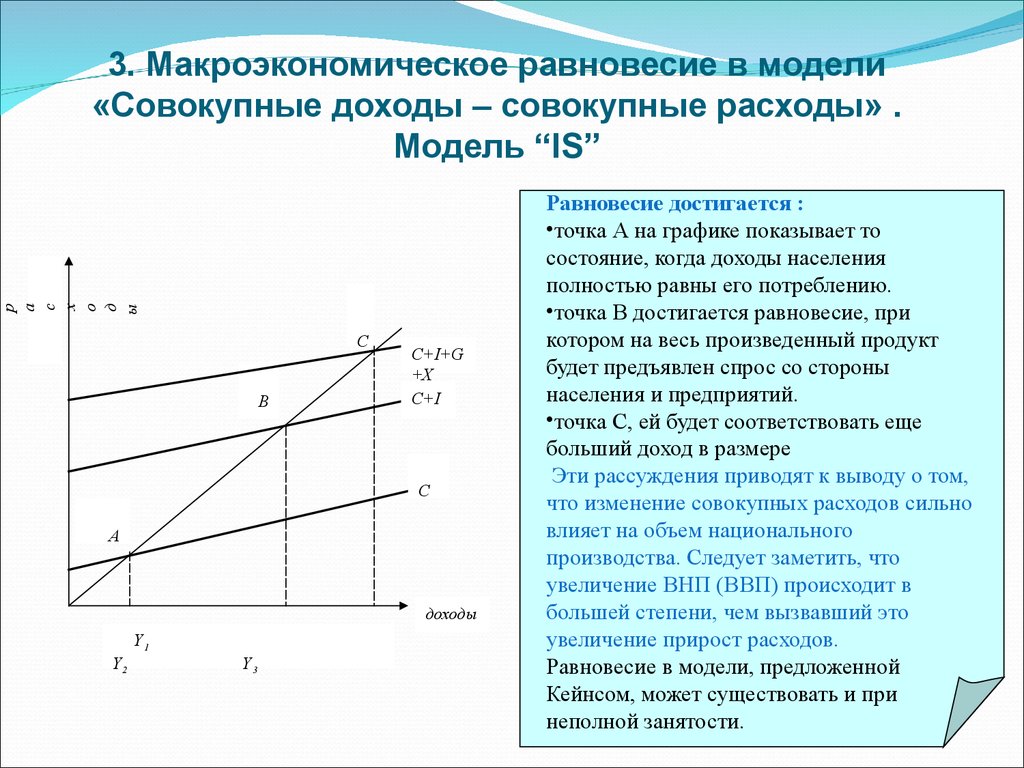 Модель национального дохода