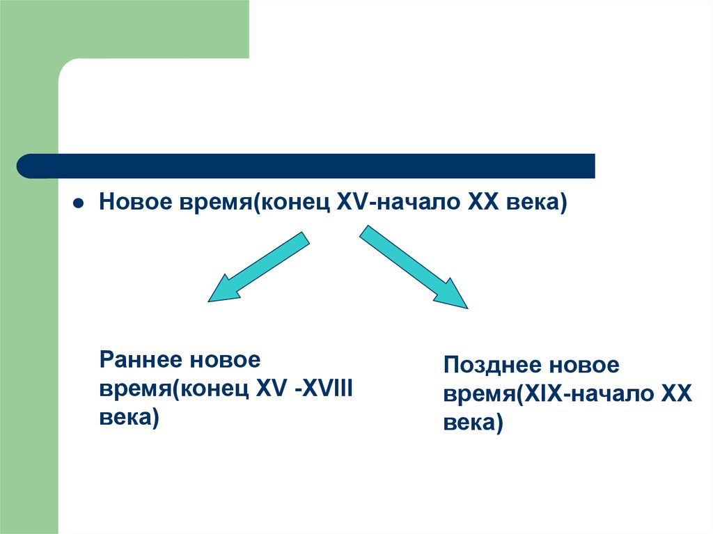 Новое время презентация. Конец новое время.