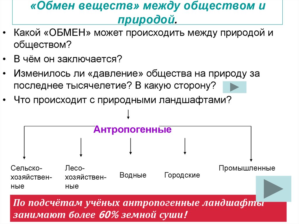 Характеристика общество и природа. Обмен веществ между обществом и природой. Обмен веществ между человеком и природой. Сходства природы и общества. Различия между природой и обществом.