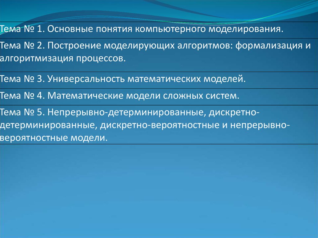 Тест по информатике моделирование как метод познания