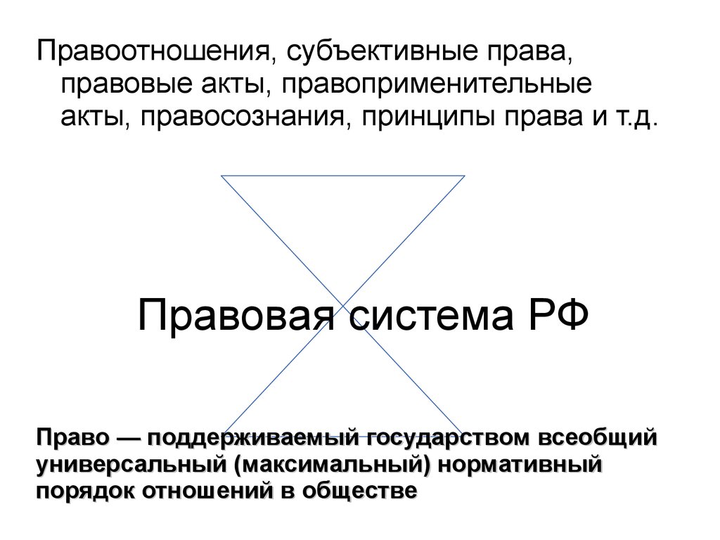 Правовая природа местного самоуправления