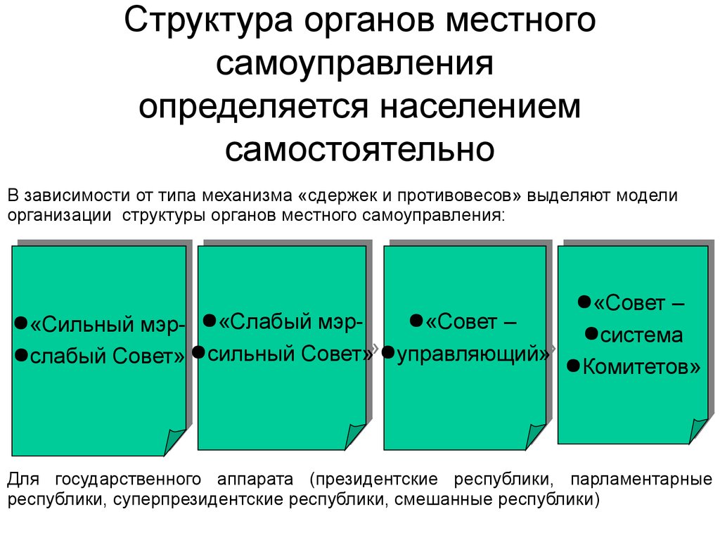 Структура органов местного самоуправления рф определяется